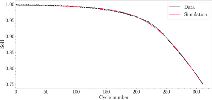 Diagnostic forecasting of battery degradation through contrastive learning
