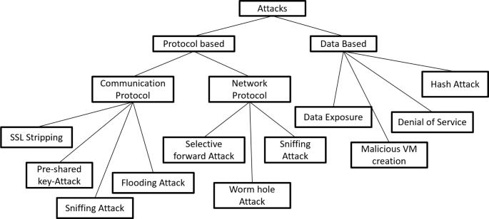 A hybrid multi-node QKD-ECC architecture for securing IoT networks