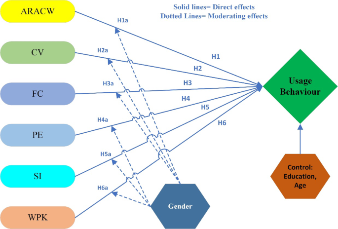 Household adoption of domestic water filtration for combating waterborne diseases in developing countries