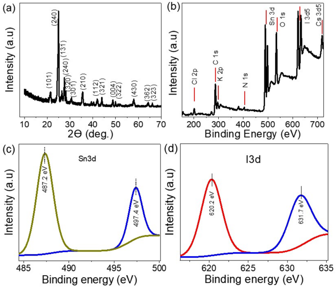 Lead-free perovskite KCsSnI1.7Cl1.3 material exhibiting superior photocatalytic antimicrobial activity