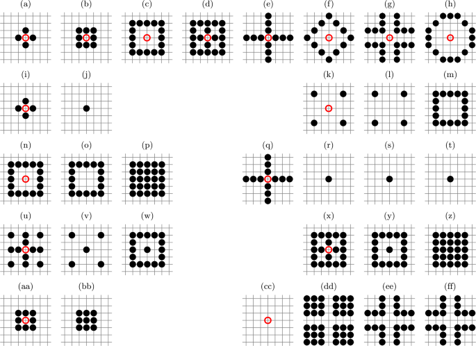 Confirming universality of the fractal dimension of incipient percolation cluster for complex neighborhoods