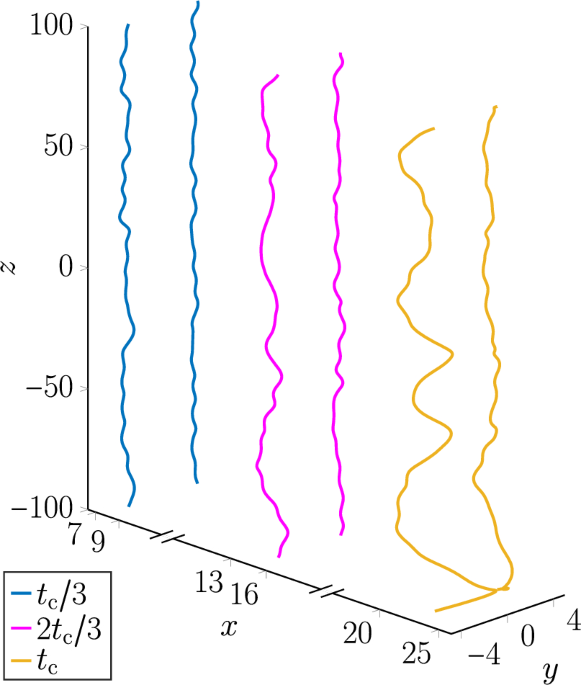 Crow instability of vortex lines in dipolar superfluids
