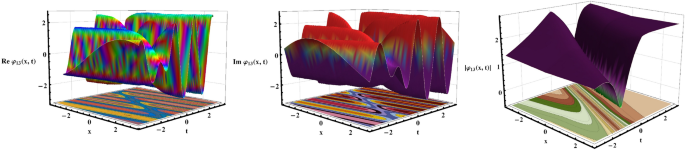 Some novel optical pulses in hydrodynamical nonlinear complex equation using M-truncated fractional derivative