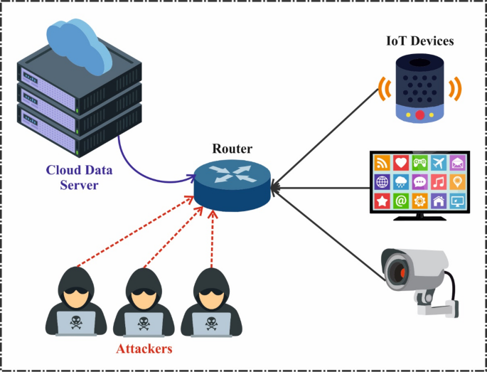 Enhancing cyberthreat defense mechanisms using ensemble of representation learning with binary Ebola optimization search in internet of things environment