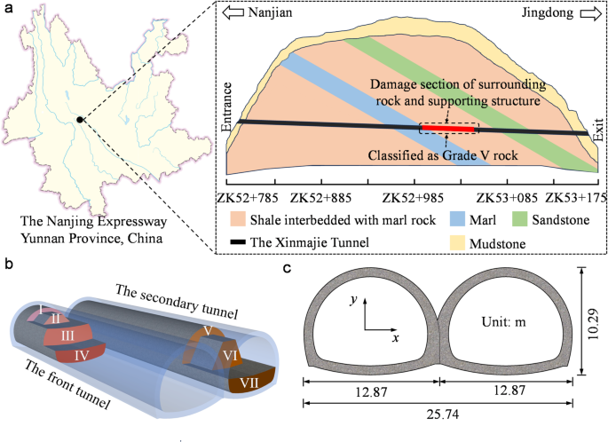 Mechanical response mechanism and parameter optimization of double-arch tunnels without middle drift during construction