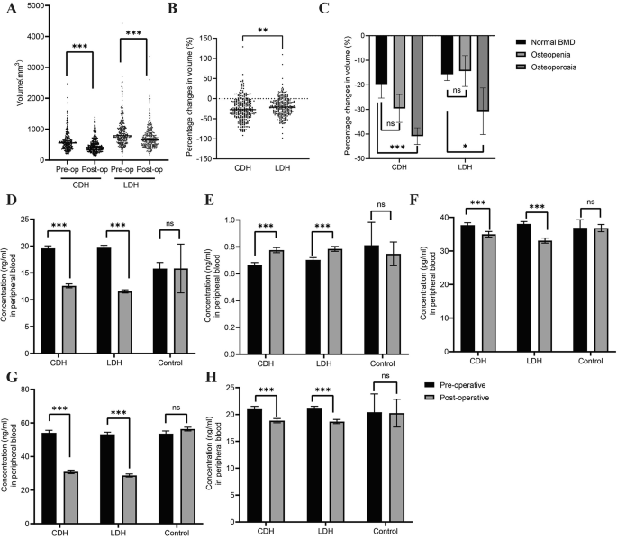 Serum bone turnover biomarkers in early postoperative period related to the spontaneous resolution of disc herniation