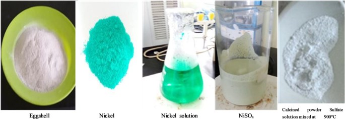 Sustainable biodiesel production from cottonseed oil using a nickel-doped eggshell heterogeneous catalyst optimized via response surface methodology