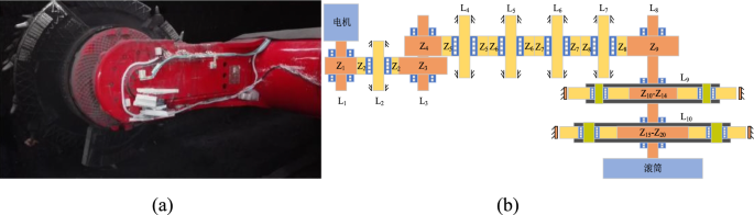 Research on the contact characteristics of rocker arm gears in shearer under lubrication containing coal powder impurities