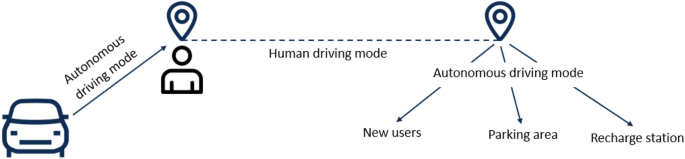 Determining the minimum urban fleet for a valet style autonomous mobility service using real trip data