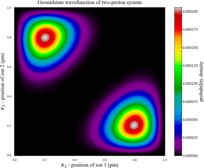 Quantum Zeno Dynamics of two interacting particles