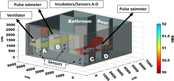 Decoding and spatial mapping of acoustic noise in the neonatal intensive care unit