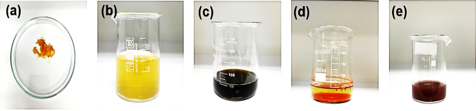 Facile and green synthesis of α-Fe2O3 nanoparticles stabilized with chitosan for phototherapy with 808 nm laser irradiation