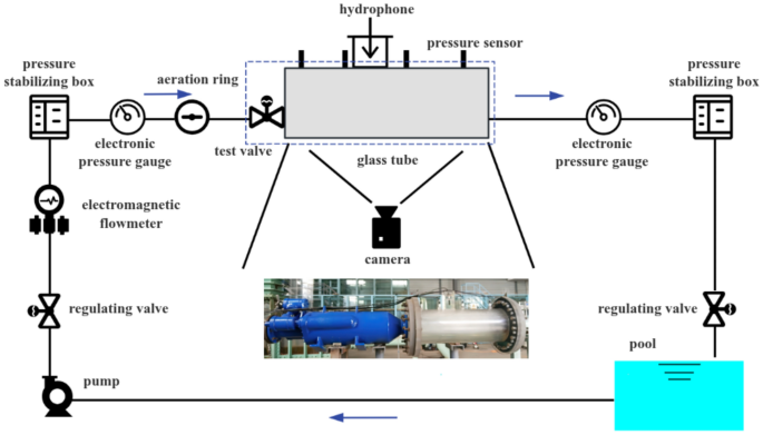 Influence of sudden expansion geometries on cavitation behavior of control valves