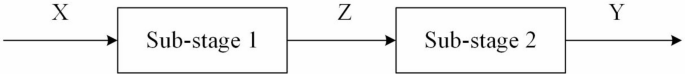 China’s environmental governance efficiency evaluation based on novel cross-efficiency network DEA model