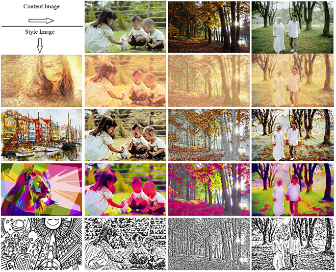 StyDiff: a refined style transfer method based on diffusion models