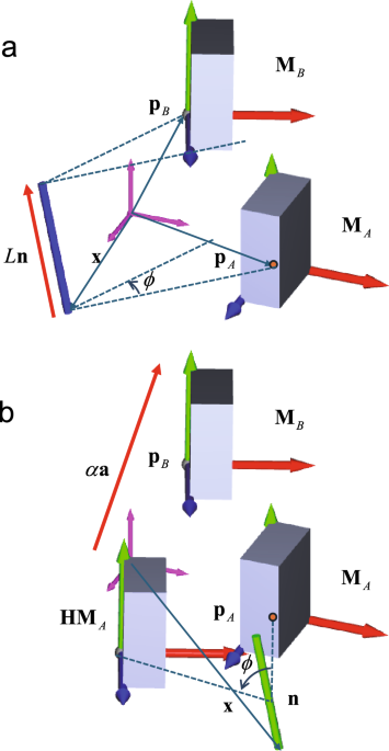 Subtalar joint kinematics defined by a rotational axis translating along the posterior talocalcaneal facet