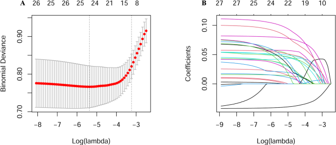 Development and validation of a risk prediction model for pulmonary tuberculosis in presumptive tuberculosis patients in Tigray, northern Ethiopia