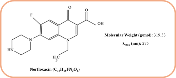 Synergistic effects of heterojunction graphene oxide nanocomposites in photocatalytic degradation of norfloxacin and hydrogen generation via water splitting