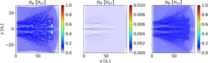 Interaction of Laguerre–Gaussian laser pulses with borane targets of different hydrogen–boron ratio