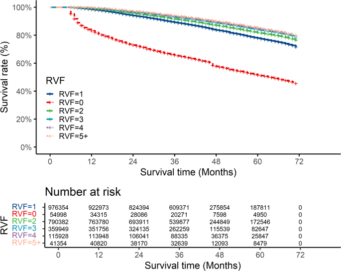 Polydoctoring and health outcomes among the very old population with multimorbidity: a retrospective cohort study in Japan