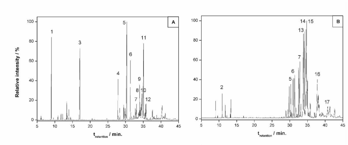 Bioherbicidal and cytogenotoxic potential of nanoemulsions containing essential oils from Piper amalago and Piper dilatatum