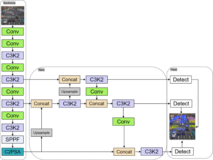 Object detection model of vehicle-road cooperative autonomous driving based on improved YOLO11 algorithm
