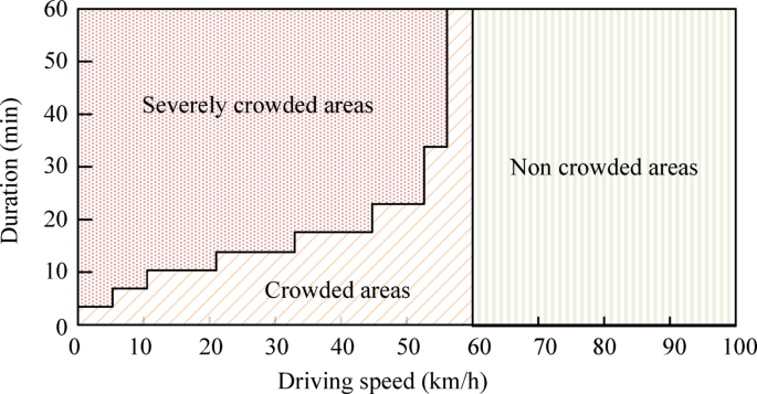 Collaborative optimization strategy for urban highways and roads based on electronic toll collection lane regulation