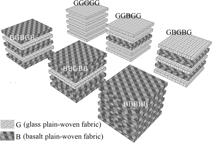 Structural, thermal and X-ray shielding properties of basalt and glass fiber reinforced epoxy composites