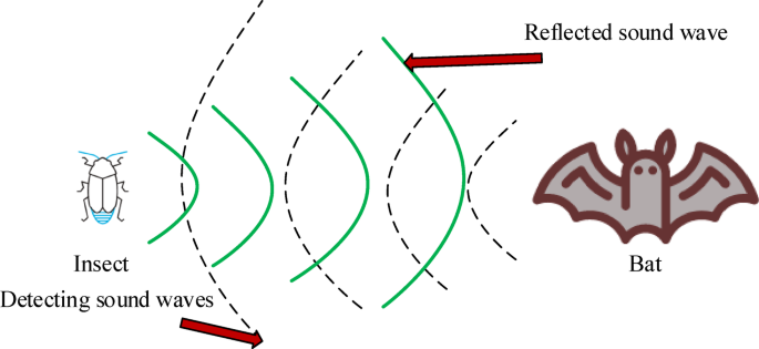 Gene expression data mining by hybrid biclustering with improved GA and BA