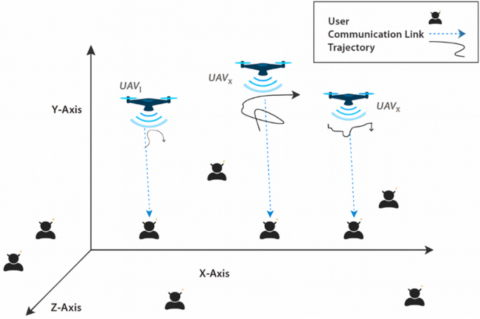 Decentralized resource allocation in UAV communication networks through reward based multi agent learning