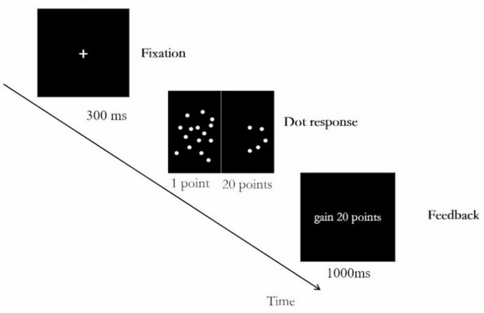 Social connectedness mediates the effect of awe in reducing dishonest behavior