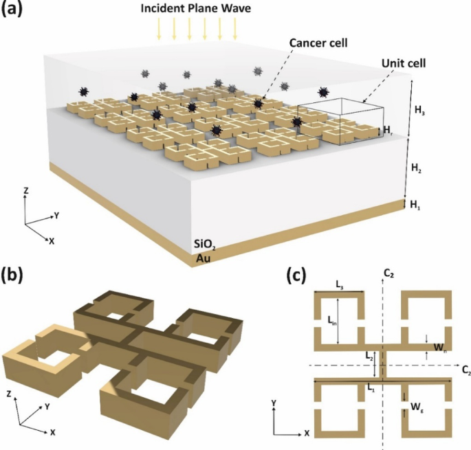 Octa- square split ring-shaped supercell-based plasmonic metamaterials for enhanced dual-spectral detection of cancer biomarkers