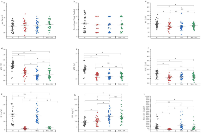 Clinical application value of erythroferrone (ERFE) and hepcidin in pregnant women with thalassemia and iron-deficiency anemia: a comprehensive study