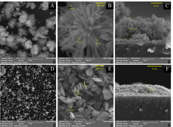 Multi-faceted investigation of ZnO nanoparticles with 1-ethyl-3-methylimidazolium iodide for enhancing DSSC performance