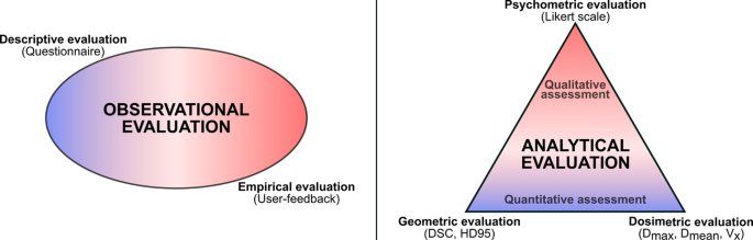 Geometric, dosimetric and psychometric evaluation of three commercial AI software solutions for OAR auto-segmentation in head and neck radiotherapy