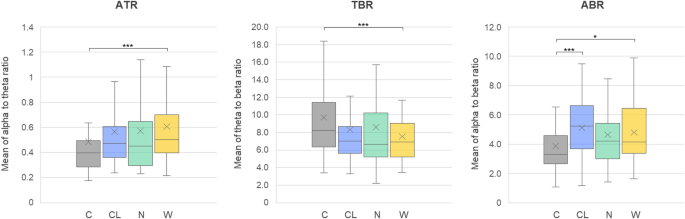Cognitive efficiency in VR simulated natural indoor environments examined through EEG and affective responses
