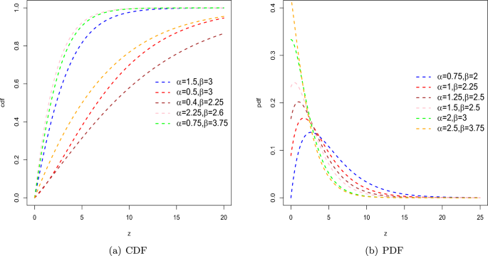 A novel extension of the exponential distribution with application in modeling complex lifetime and environmental data