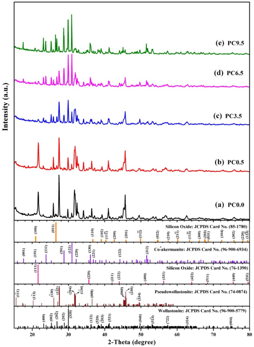 Magnetic and electrical properties of pseudowollastonite nanoceramic prepared by wet method