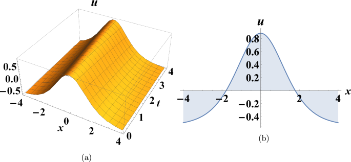 Analytical construction and visualization of nonlinear waves in the (2+1) dimensional Kadomtsev-Petviashvili-Sawada-Kotera-Ramani equation with stability analysis