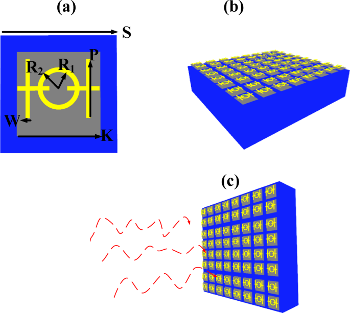Next-generation COVID-19 detection using a metasurface biosensor with machine learning-enhanced refractive index sensing