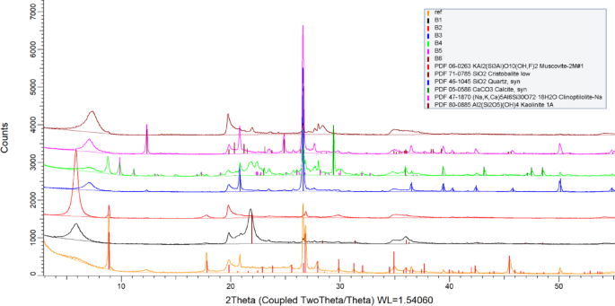 Polyurethane composite behavior influenced by the characteristics of the employed bentonite filler