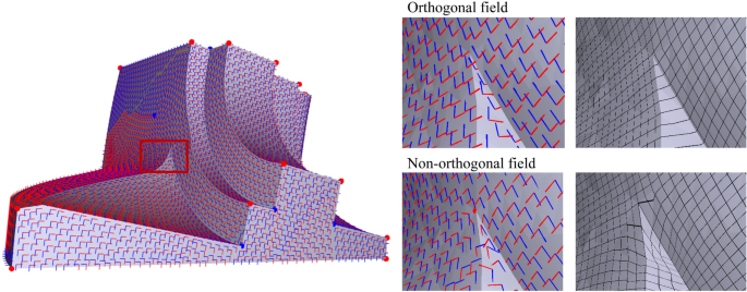 A neural poly-vector based non-orthogonal frame field generation method for quad meshing