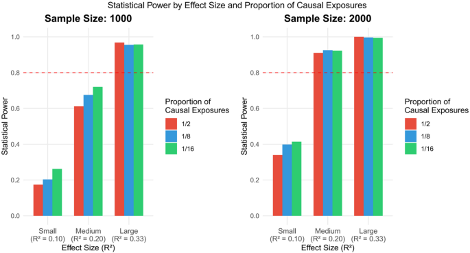 Introduction of FixFRM package for gene-based association test and its innovative application to mixture exposure analysis