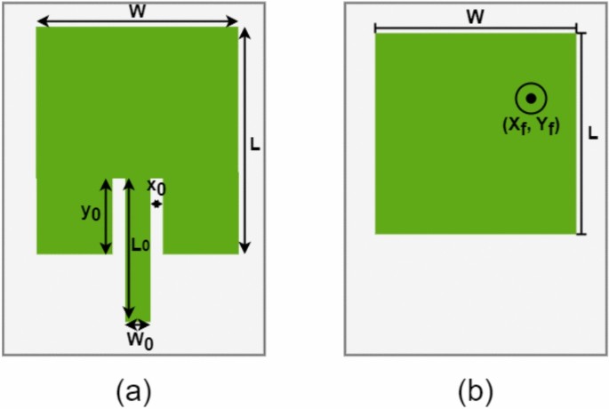 Design of rectangular patch antennas through machine learning
