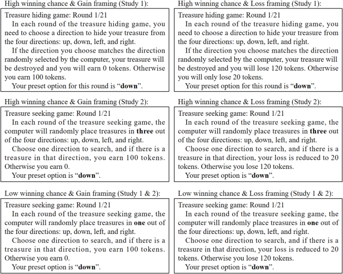 The effect of probability and framing on the default effect in decision making under risk