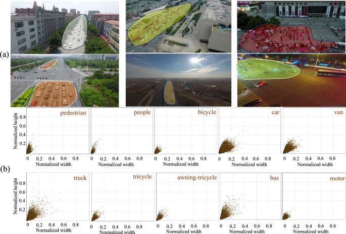 Enhanced feature representation for real time UAV image object detection using contextual information and adaptive fusion