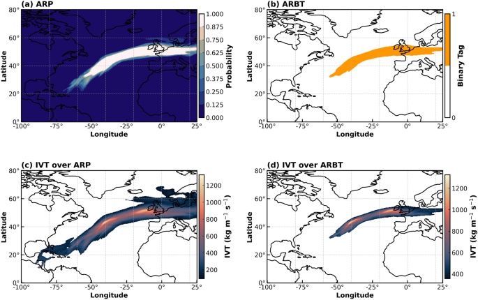 Structural uncertainty in mapping Euro-Atlantic atmospheric rivers obscures understanding of associated meteorological extremes