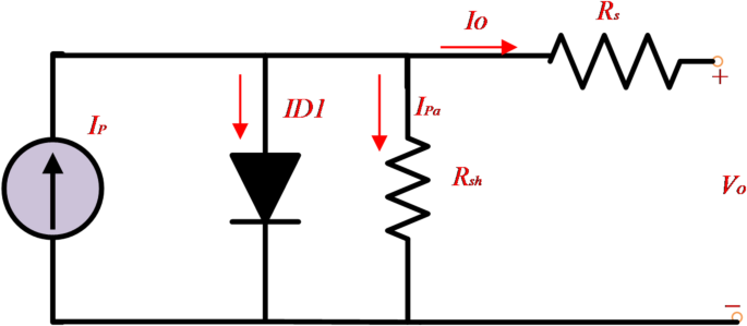 A novel kangaroo escape optimizer for parameter estimation of solar photovoltaic cells/modules via one, two and three-diode equivalent circuit modeling