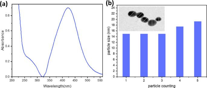 Photophysical behaviour, solvatochromism, and silver nanoparticle-induced superquenching of (E, E)-2,5-Bis(3,4,5-trimethoxystyryl) pyrazine with DFT calculations