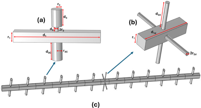 Tunable sensing properties of a Helmholtz resonator array featuring a central defect cell with four lateral ducts